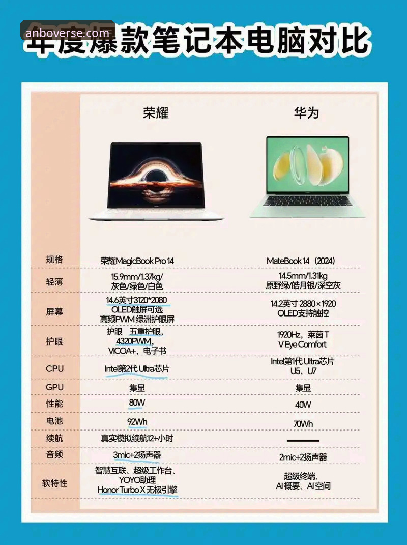 安博电脑版对比最新动态：实战派带你深挖v3.0.0版本真实差异